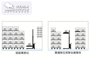 CTD-C 自行式半电动堆高车